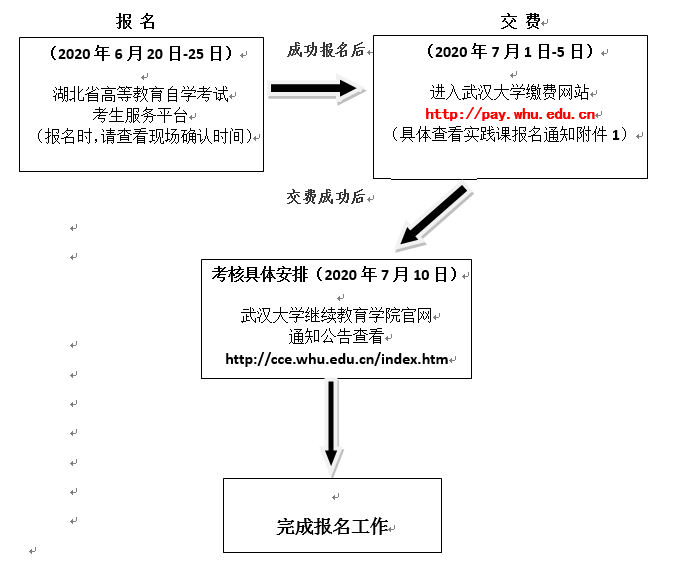 武大自考实践考核报名流程图