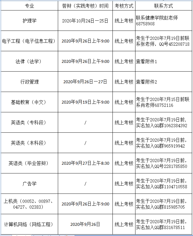 武汉大学2020年下半年自学考试实践考核具体安排